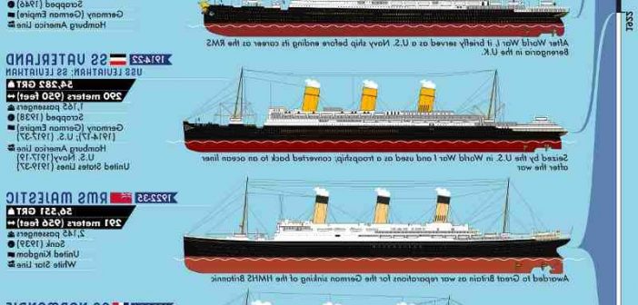 Qui est le plus grand bateau du monde ?