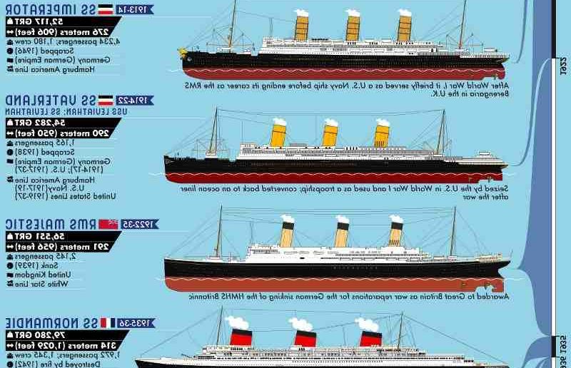 Qui est le plus grand bateau du monde ?