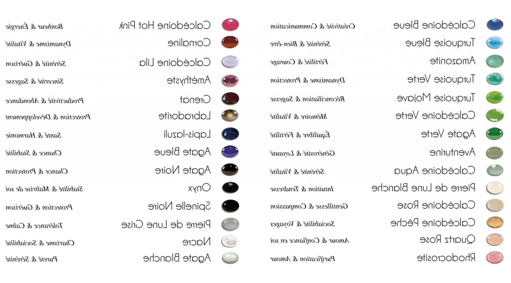 Quel est le pouvoir des pierres ?