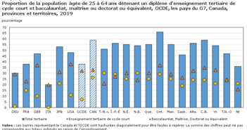 apprenez à maîtriser les pourcentages avec notre guide complet. découvrez des astuces, des exemples pratiques et des exercices pour améliorer vos compétences en mathématiques et simplifier vos calculs quotidiens.