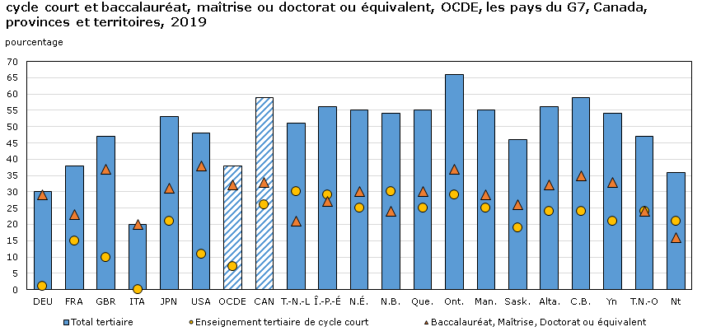 apprenez à maîtriser les pourcentages avec notre guide complet. découvrez des astuces, des exemples pratiques et des exercices pour améliorer vos compétences en mathématiques et simplifier vos calculs quotidiens.