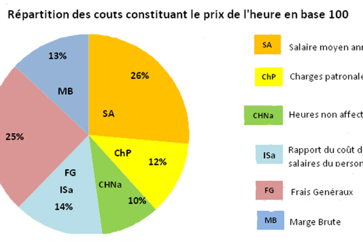 découvrez comment maîtriser les pourcentages grâce à des astuces simples et des exemples pratiques. que ce soit pour vos études ou la vie quotidienne, apprenez à calculer et à interpréter les pourcentages avec facilité.