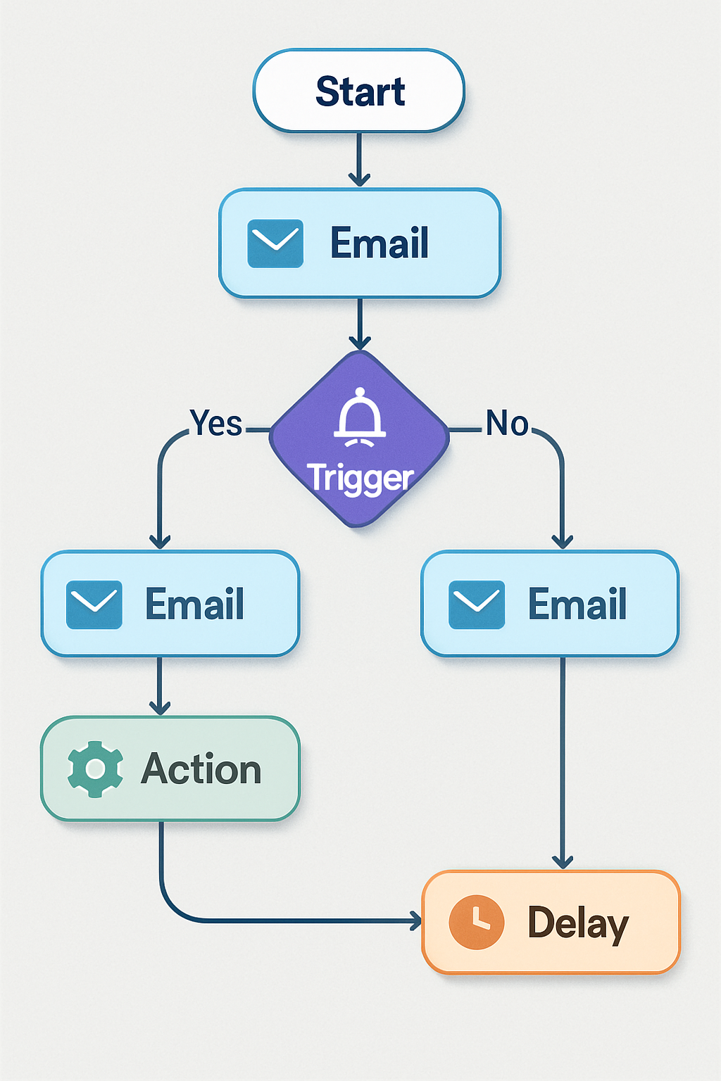 découvrez comment segmenter votre liste email efficacement en 2025 pour améliorer vos campagnes marketing, augmenter l'engagement et booster votre taux de conversion.