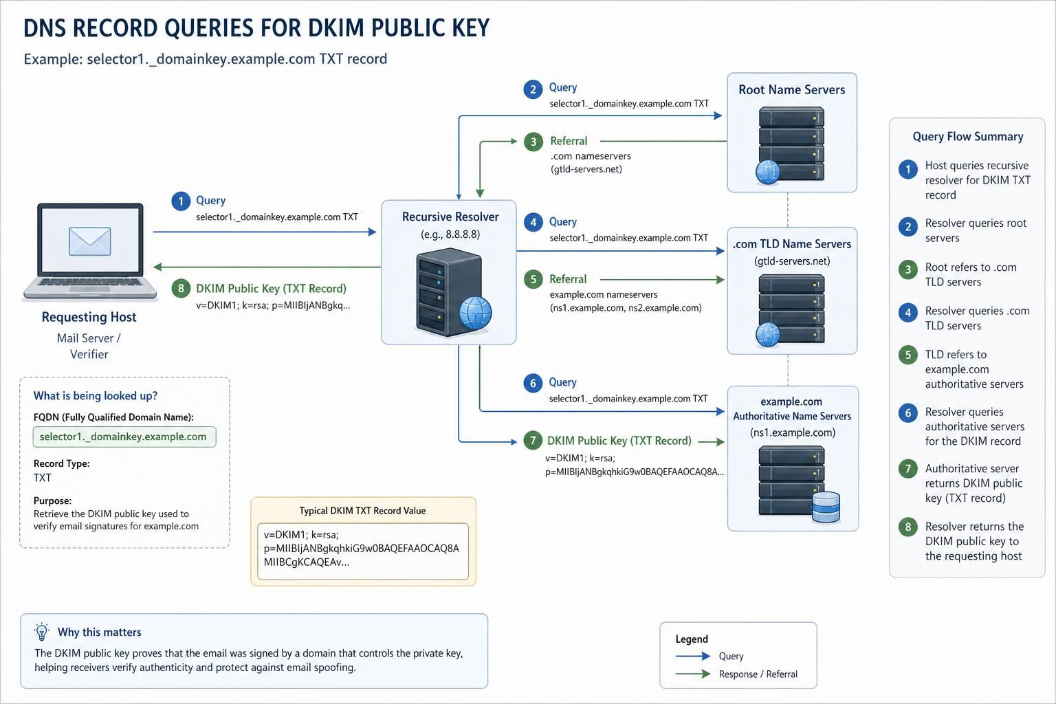 learn how to diagnose and resolve the 'dkim signature body hash did not verify' error with our comprehensive guide. understand the real causes and fix email authentication issues effectively.