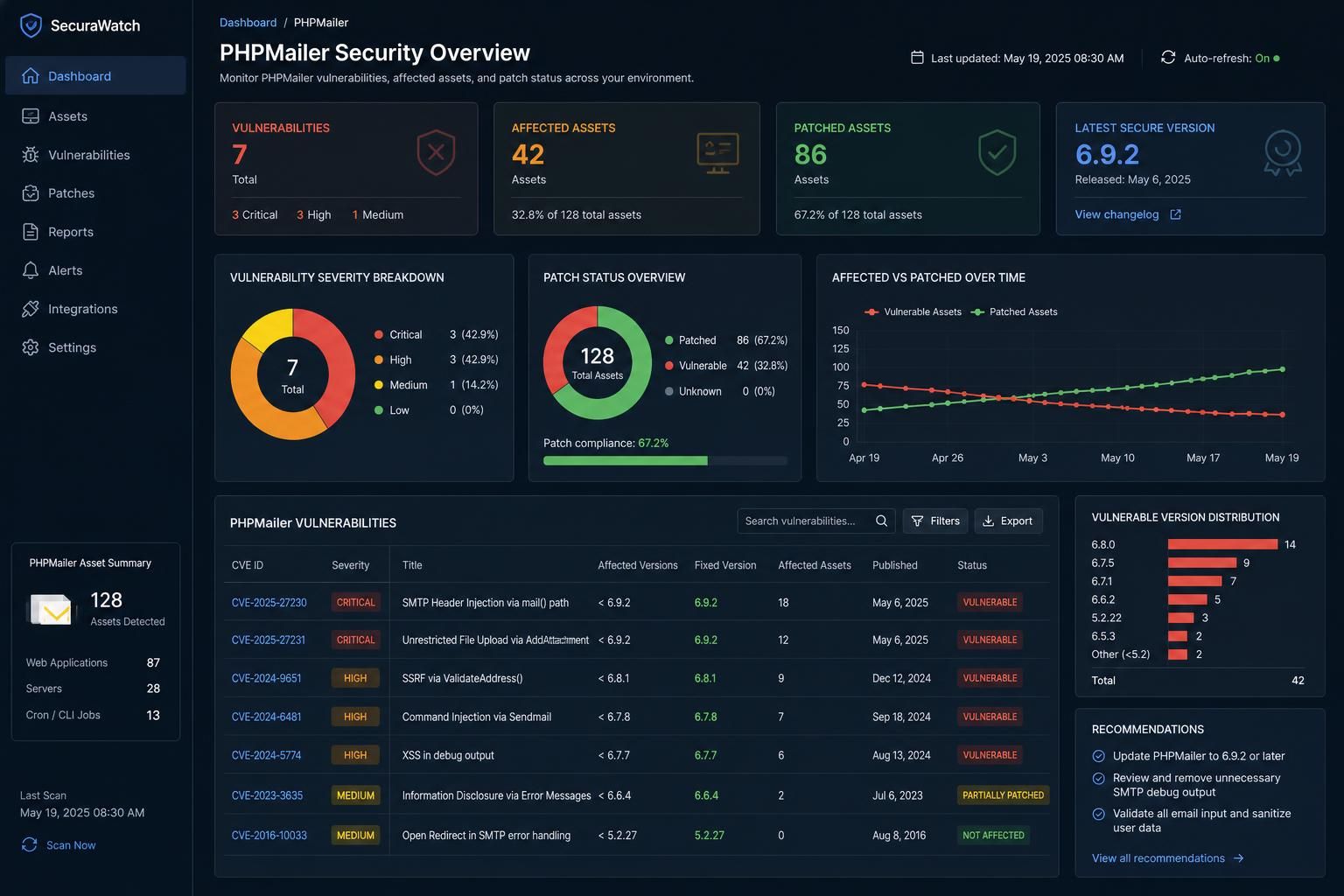 explore the security history of phpmailer through its cve records and learn why pinning specific versions is essential to protect your applications from vulnerabilities.