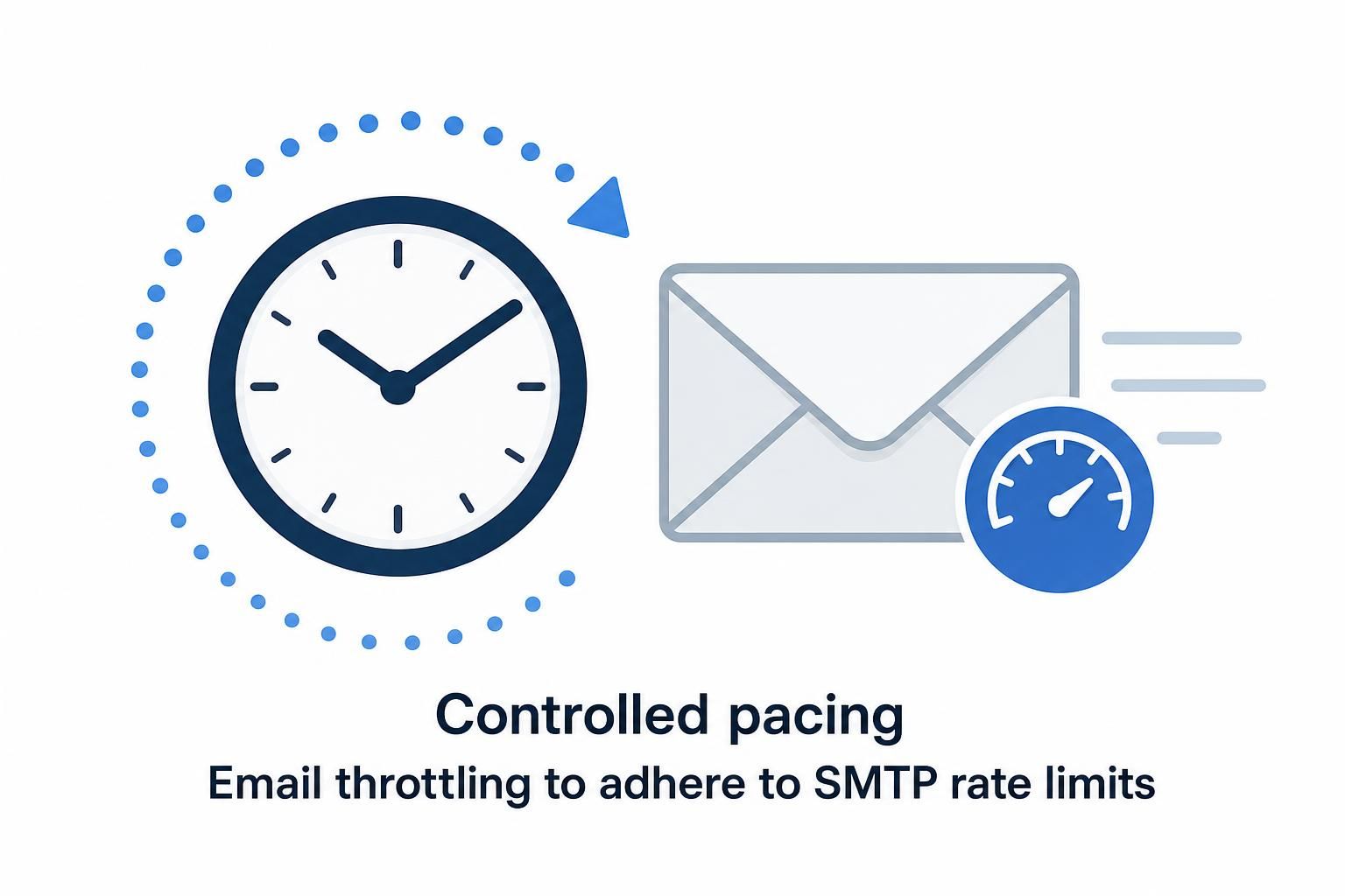 learn how to send bulk emails efficiently with phpmailer using smtpkeepalive, throttling techniques, and queue management for optimal performance and delivery.