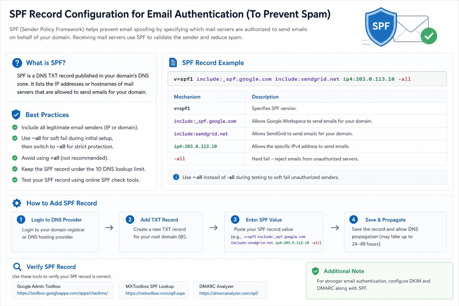 discover the key technical reasons why your php-generated emails end up in spam and learn a comprehensive checklist to ensure successful email delivery.